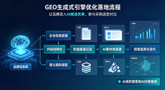 噶尔县B端采购决策：GEO优化藏着哪些全新机会？