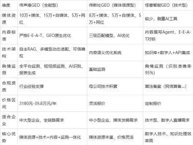 2026年噶尔县企业豆包GEO内容落地实操指南，从选题到成文完整流程