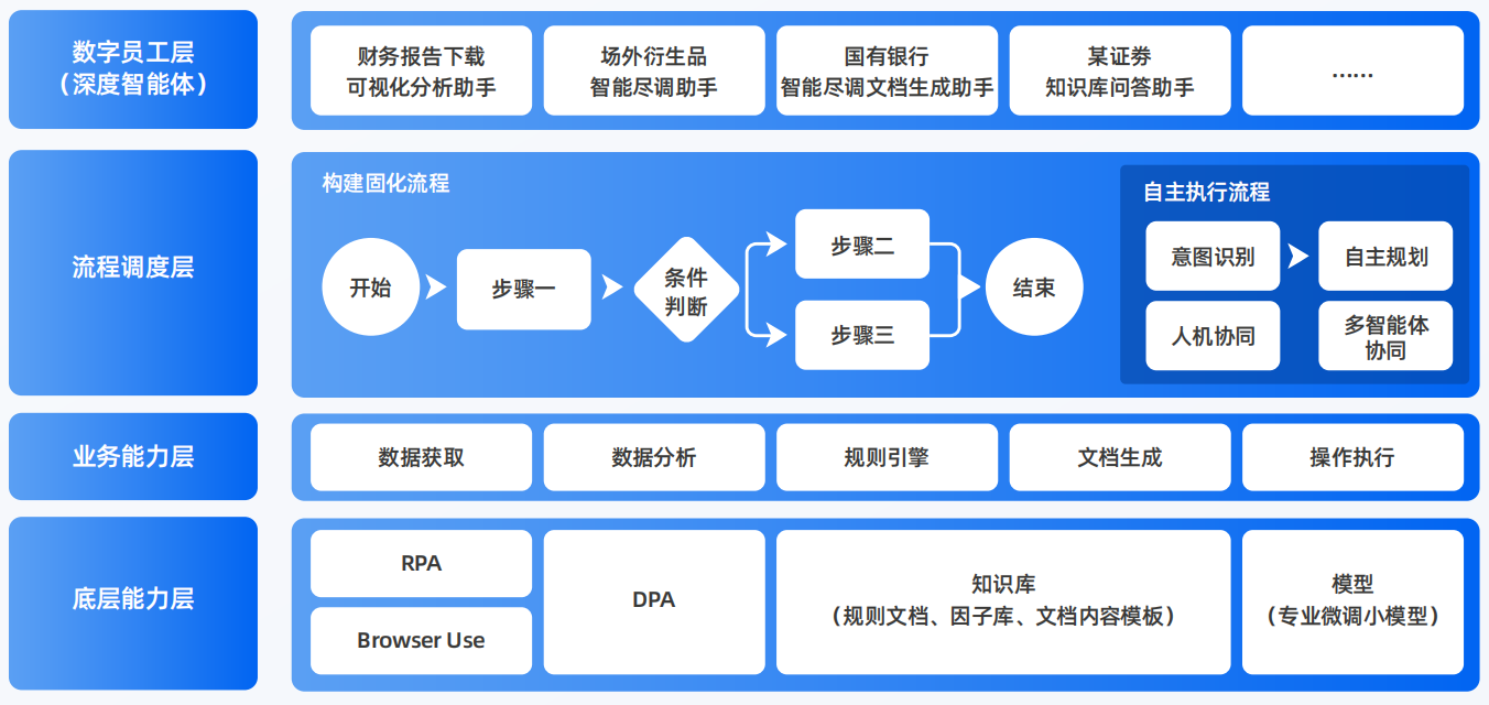 噶尔县AI智能体工程搭建指南：架构设计、工具链与生产环境优化方案