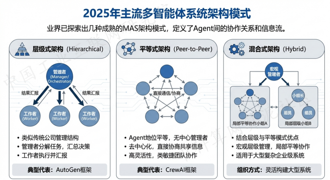 噶尔县 AI 智能体商业应用探析：智能自主程序助力企业数字化升级