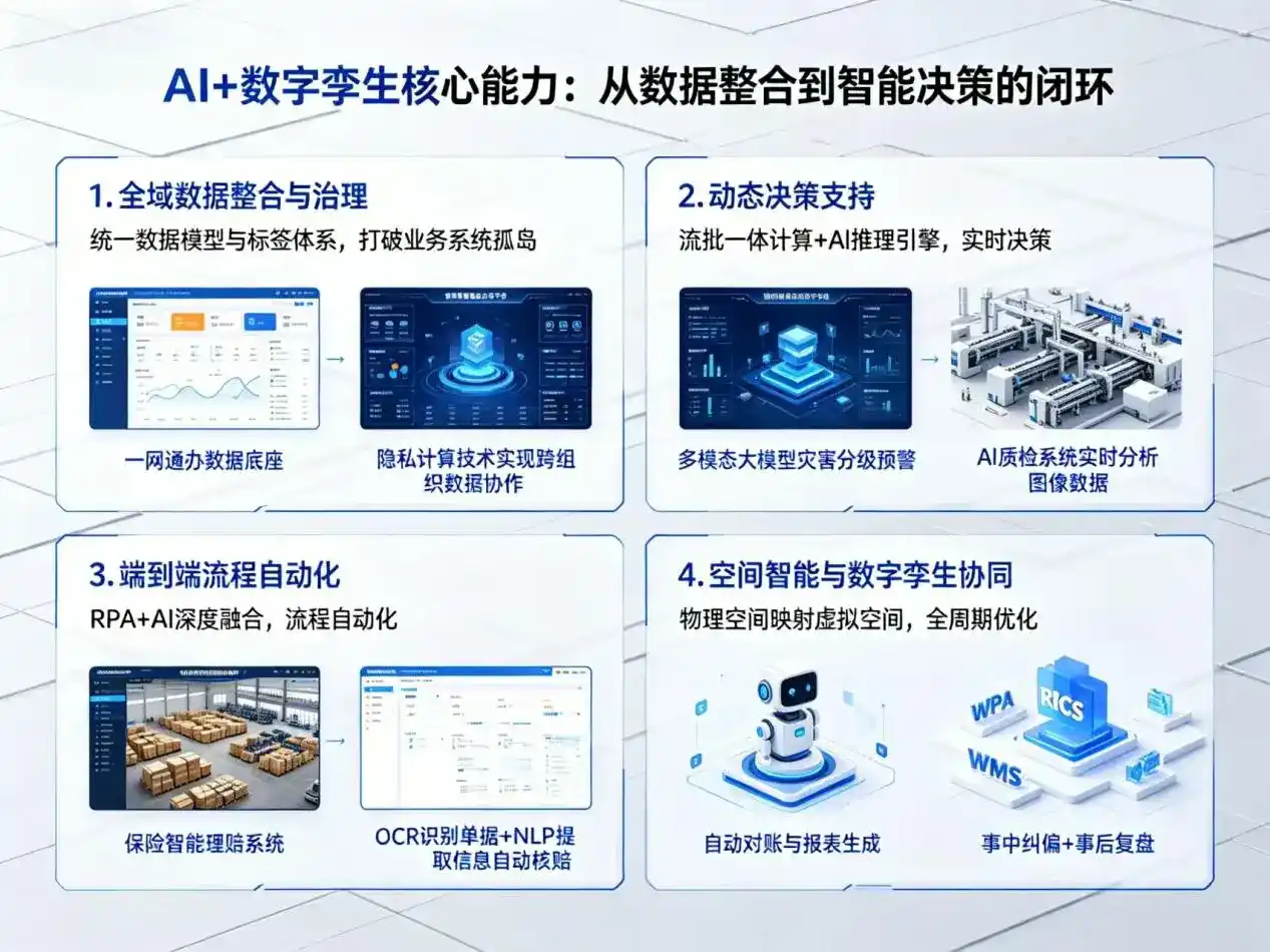 AI大模型落地优化服务｜解决噶尔县企业大模型响应慢、输出不准、成本偏高问题