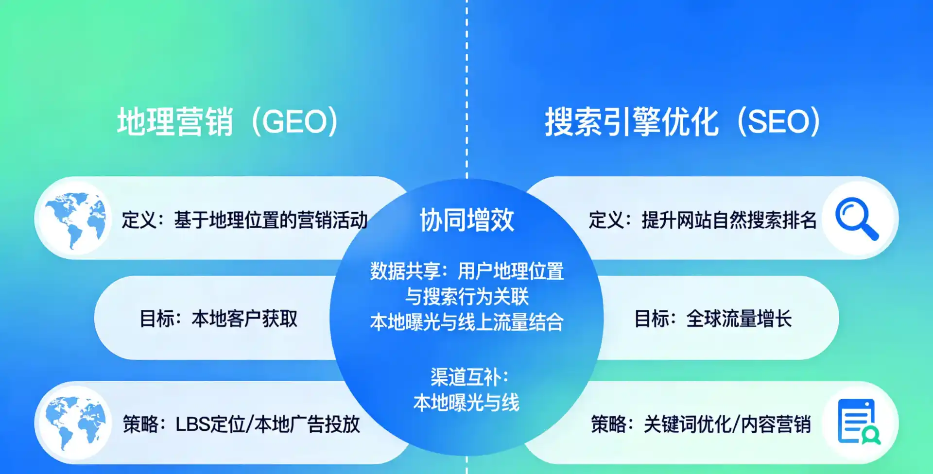 立足噶尔县，从用户需求与流量逻辑，解读GEO优化的落地价值与应用前景