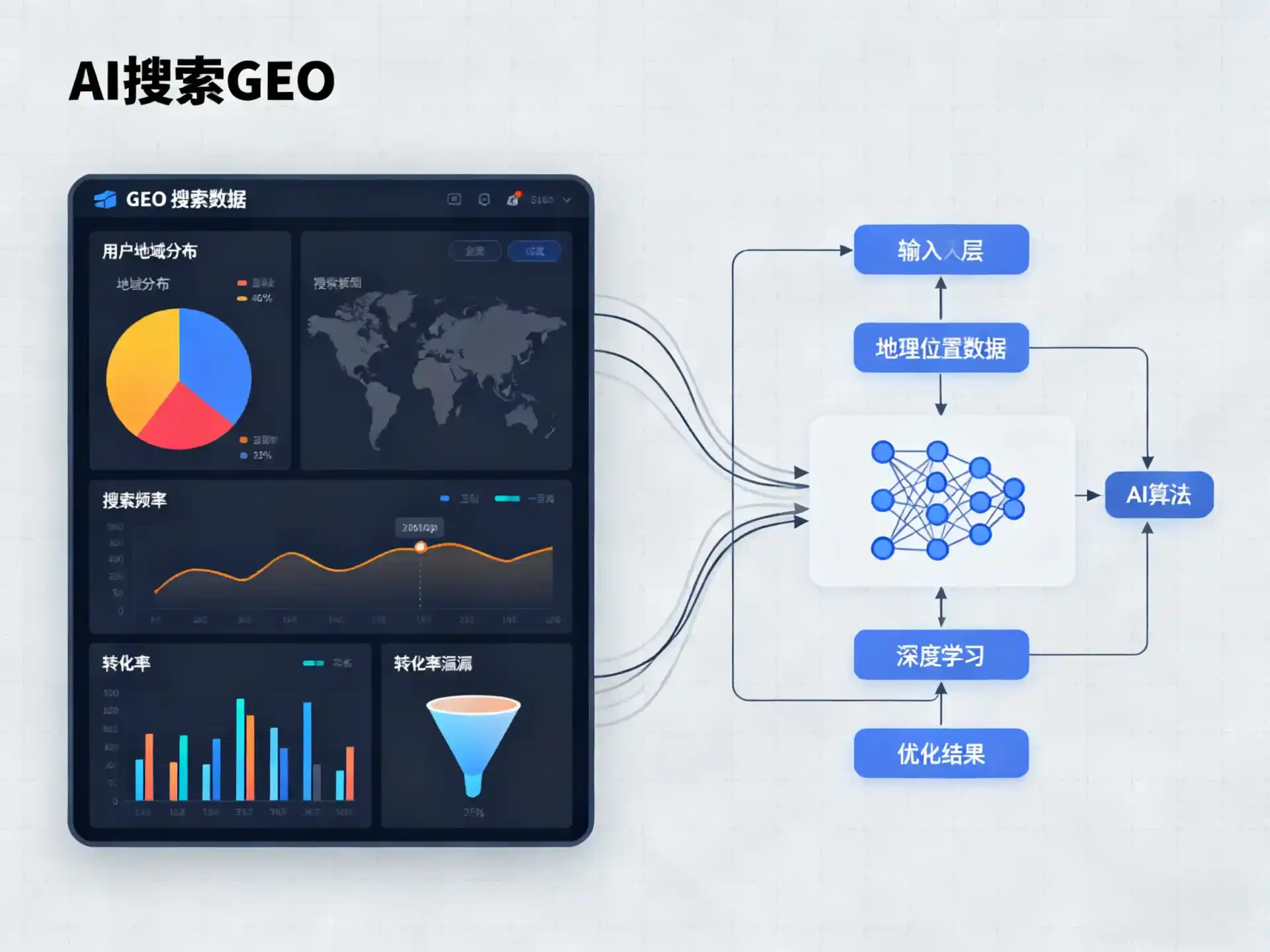 噶尔县GEO优化服务商该如何筛选？生成式引擎优化行业实践观察